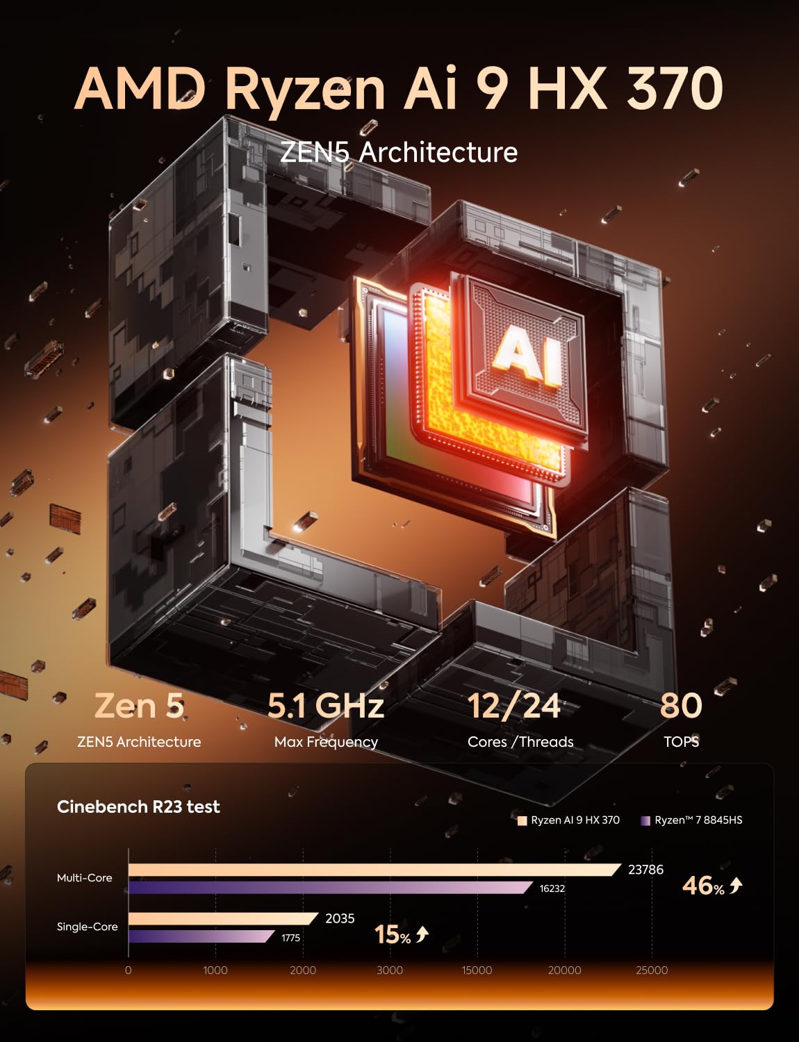 MINISFORUM AI370 Mini PC, AMD Ryzen AI 9 HX 370 Processor, LPDDR5X